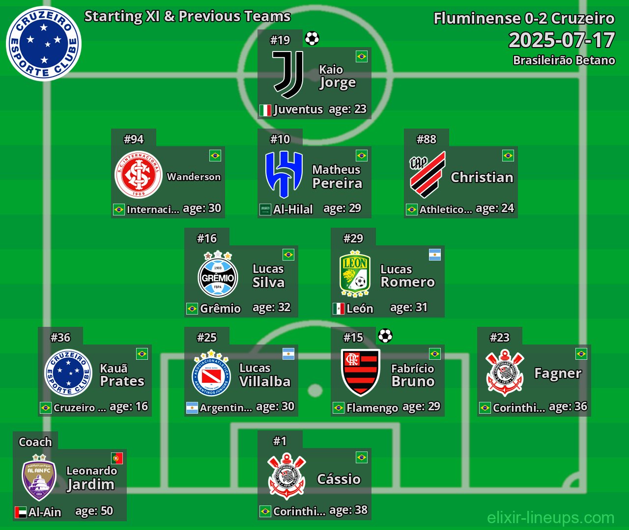 Cruzeiro Starting XI & Previous Teams 2025-07-17