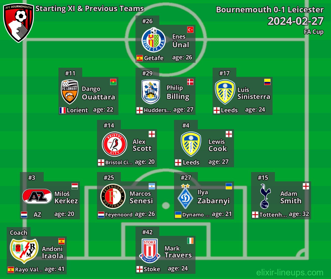 Bournemouth Starting XI & Previous Teams 2024-02-27