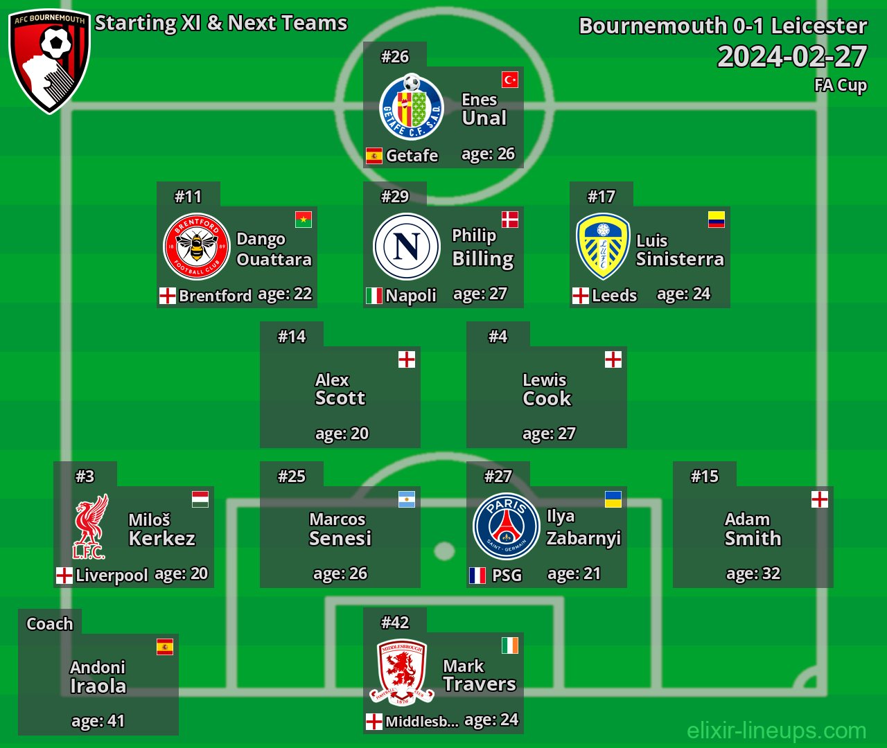 Bournemouth Starting XI & Next Teams 2024-02-27