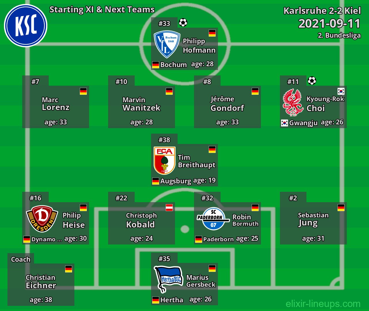 Karlsruhe Starting XI & Next Teams 2021-09-11