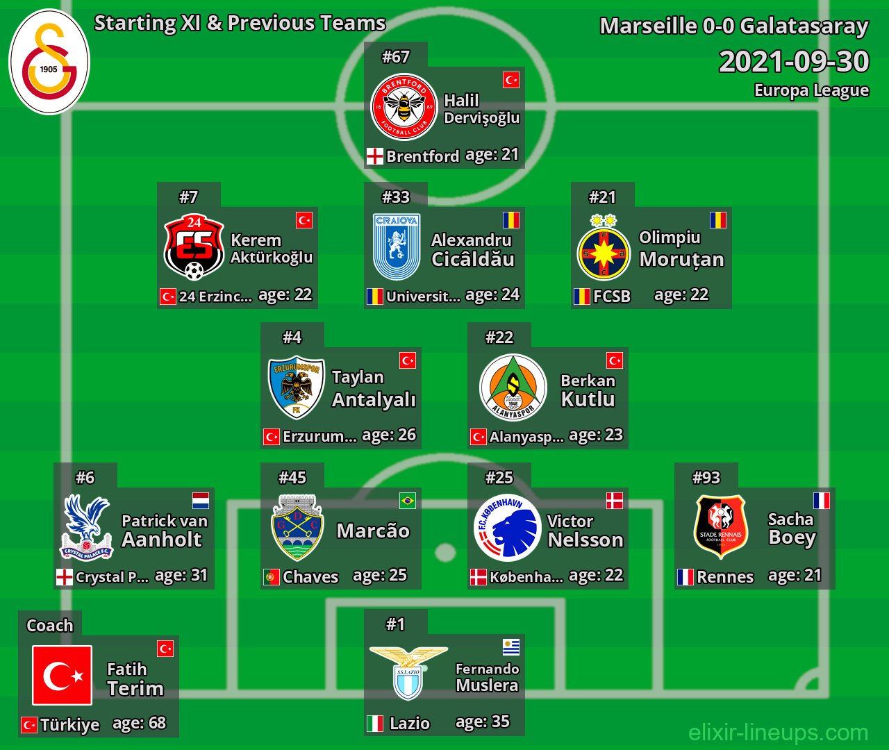 Galatasaray Starting XI & Previous Teams 2021-09-30
