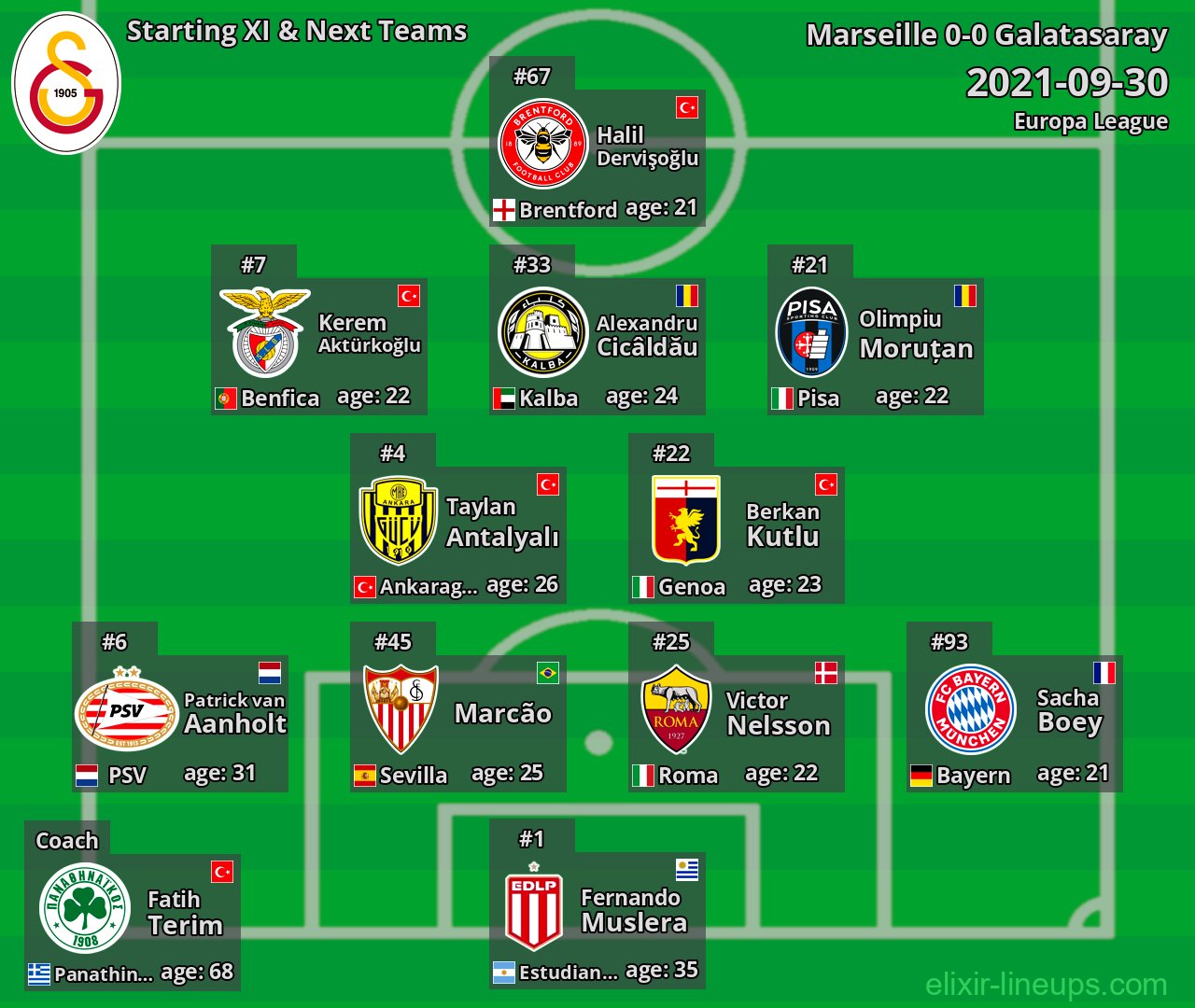 Galatasaray Starting XI & Next Teams 2021-09-30