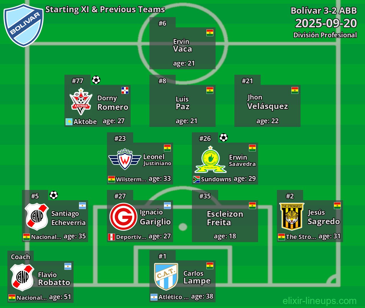 Bolívar Starting XI & Previous Teams 2025-09-20