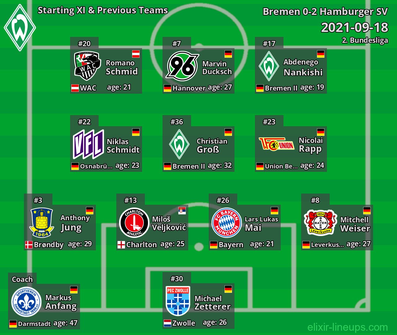 Bremen Starting XI & Previous Teams 2021-09-18
