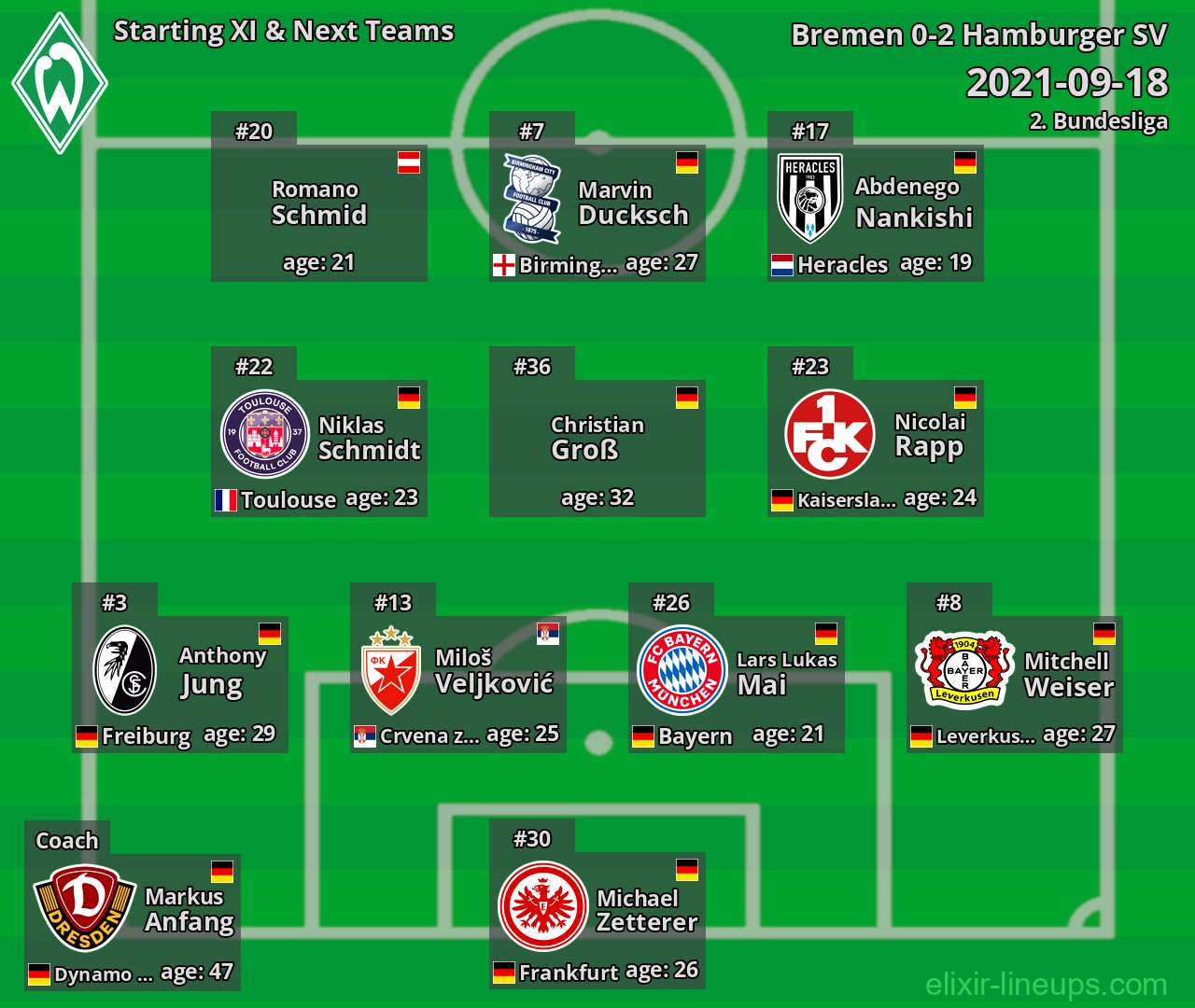 Bremen Starting XI & Next Teams 2021-09-18
