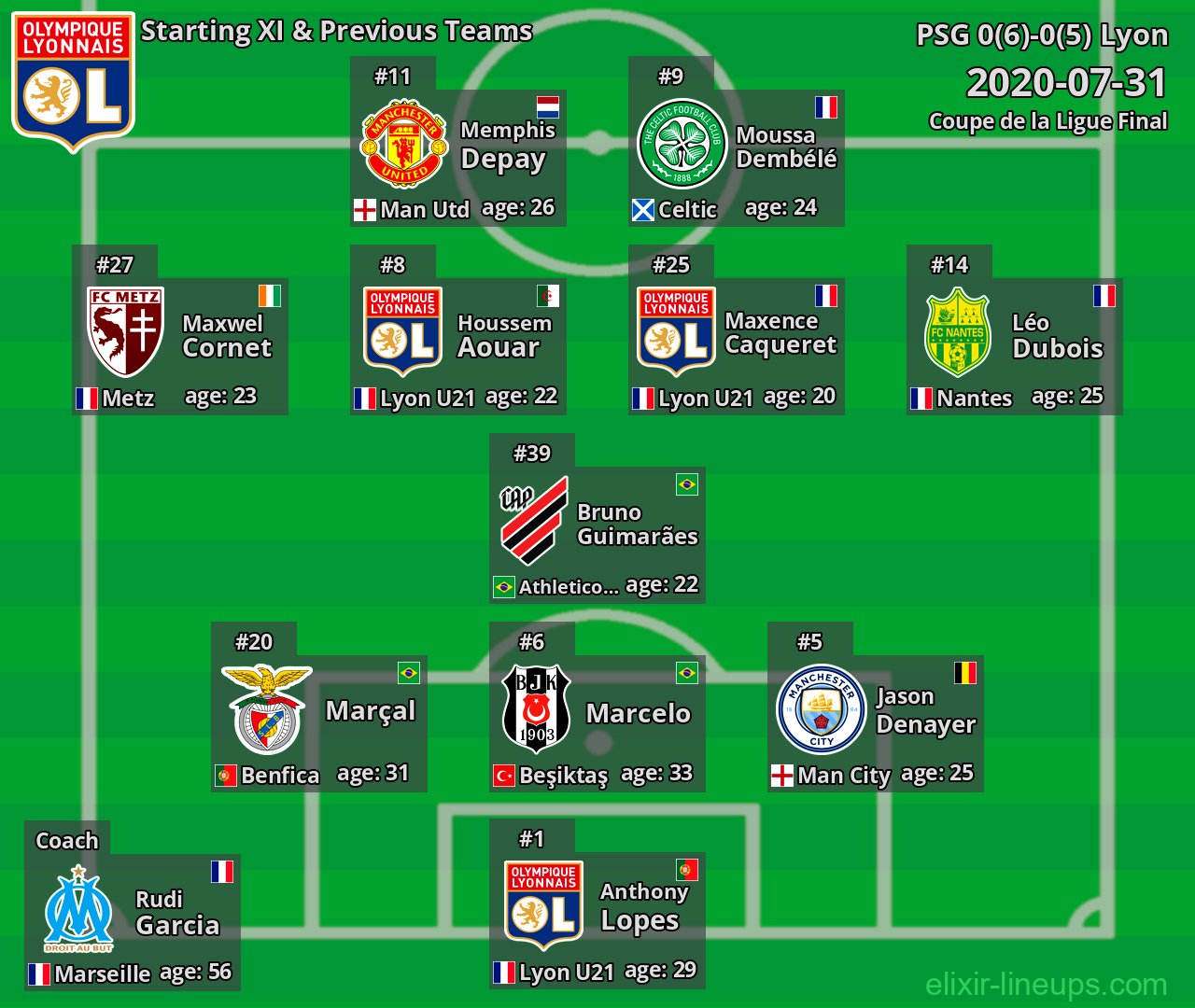 Lyon Starting XI & Previous Teams 2020-07-31