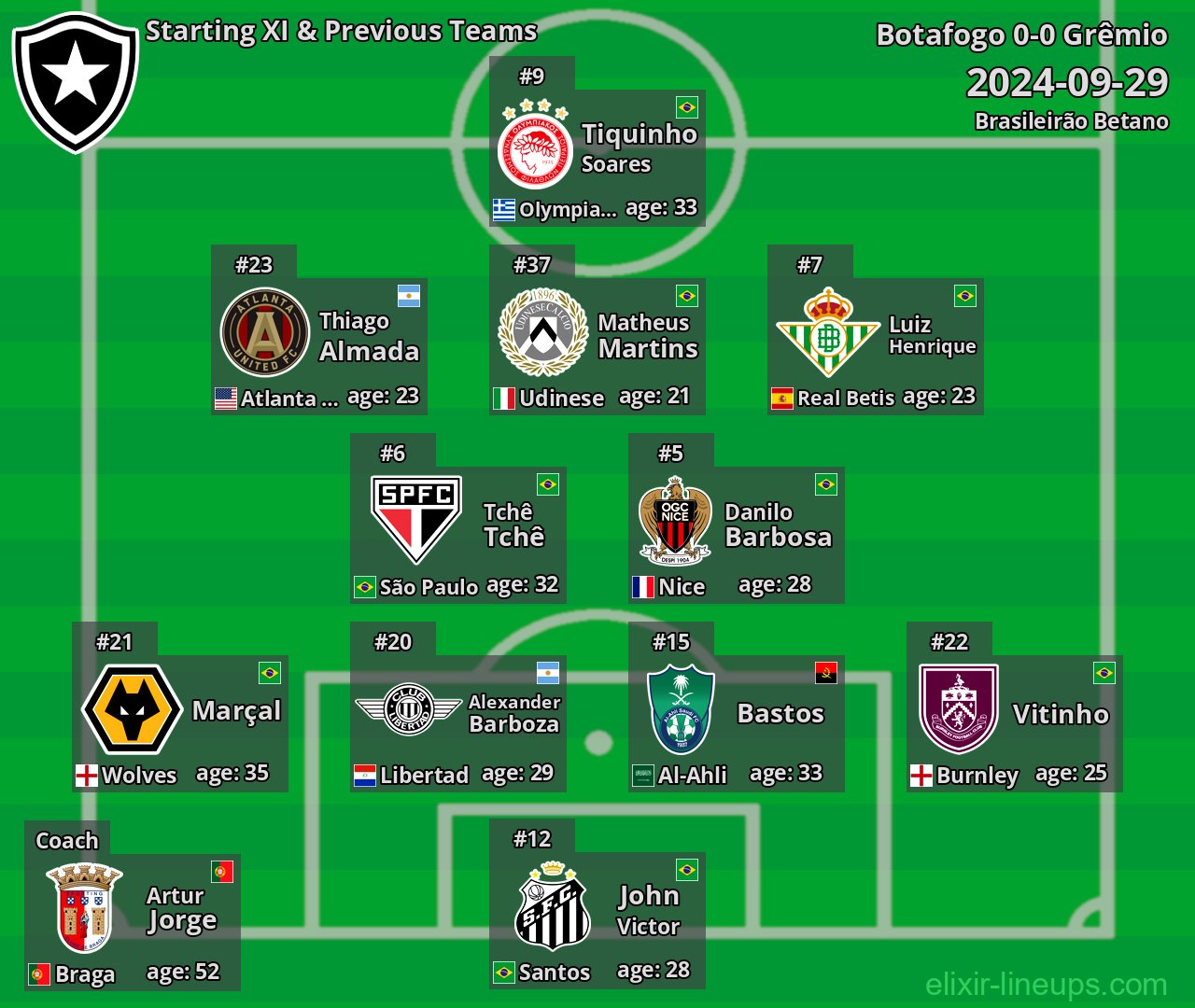 Botafogo Starting XI & Previous Teams 2024-09-29