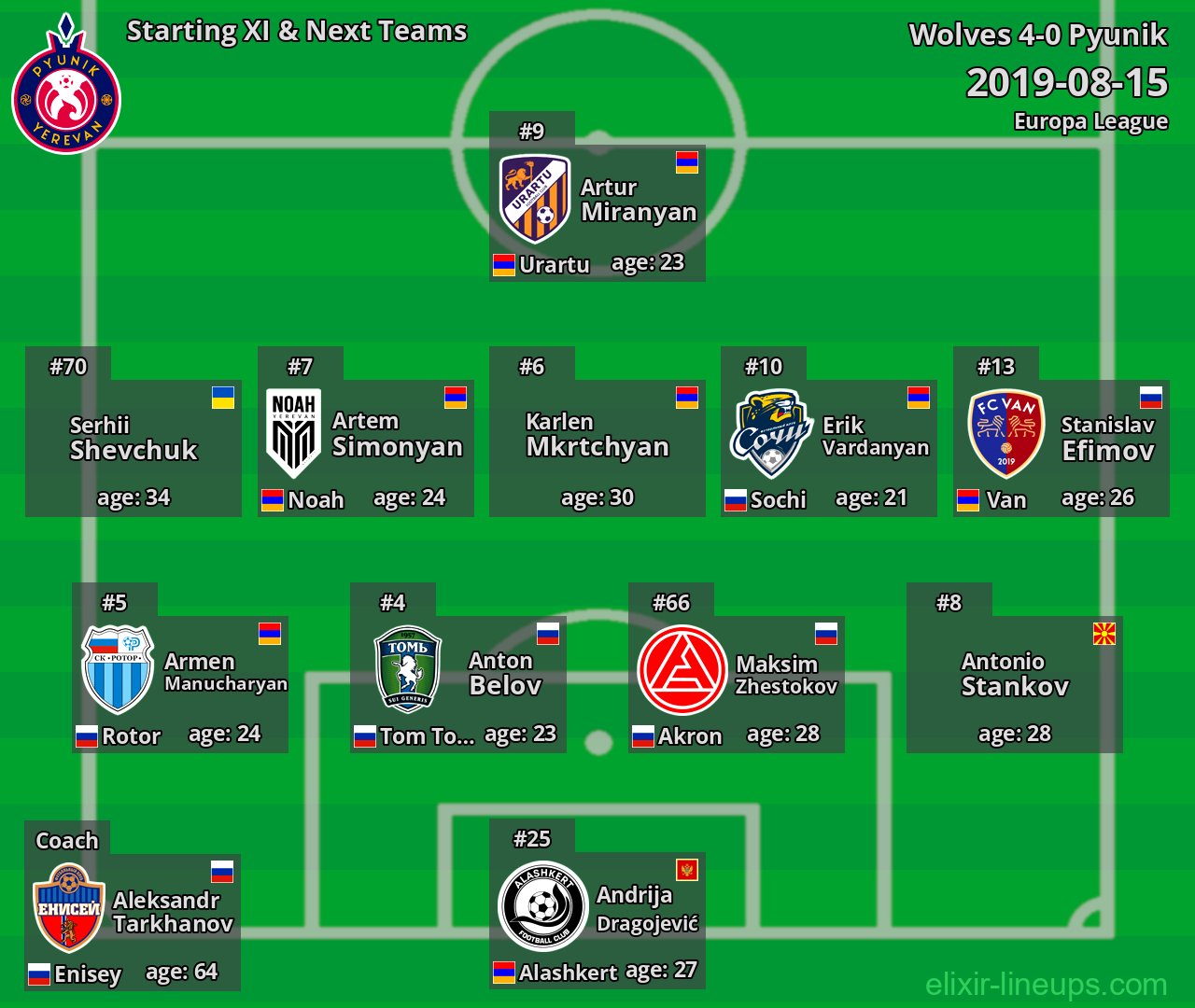 Pyunik Starting XI & Next Teams 2019-08-15