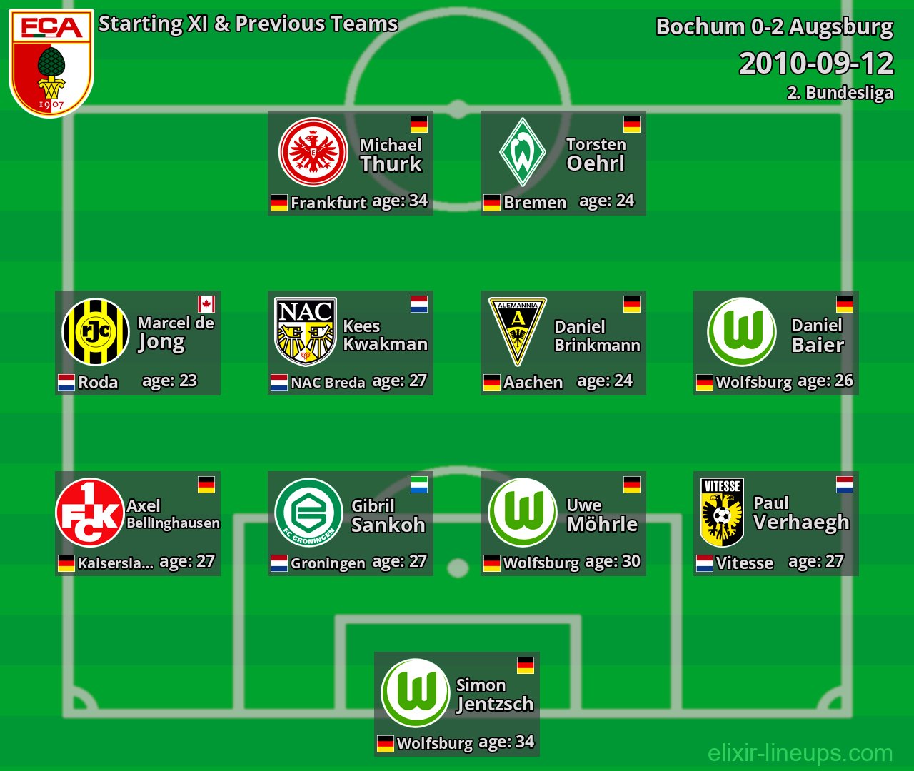 Augsburg Starting XI & Previous Teams 2010-09-12