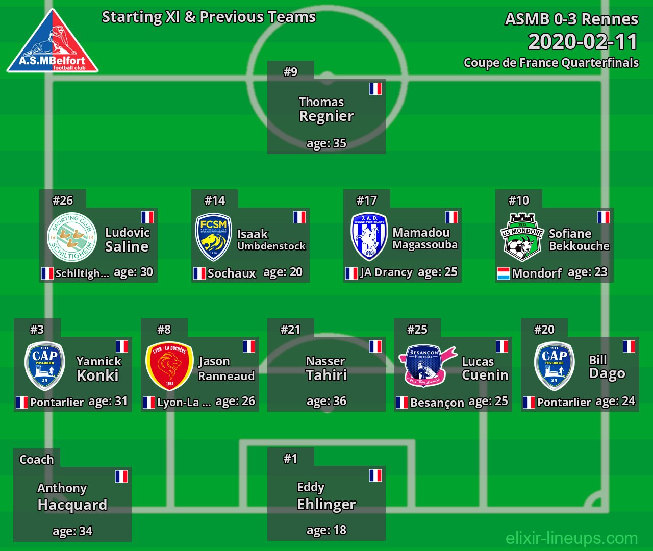 ASMB Starting XI & Previous Teams 2020-02-11