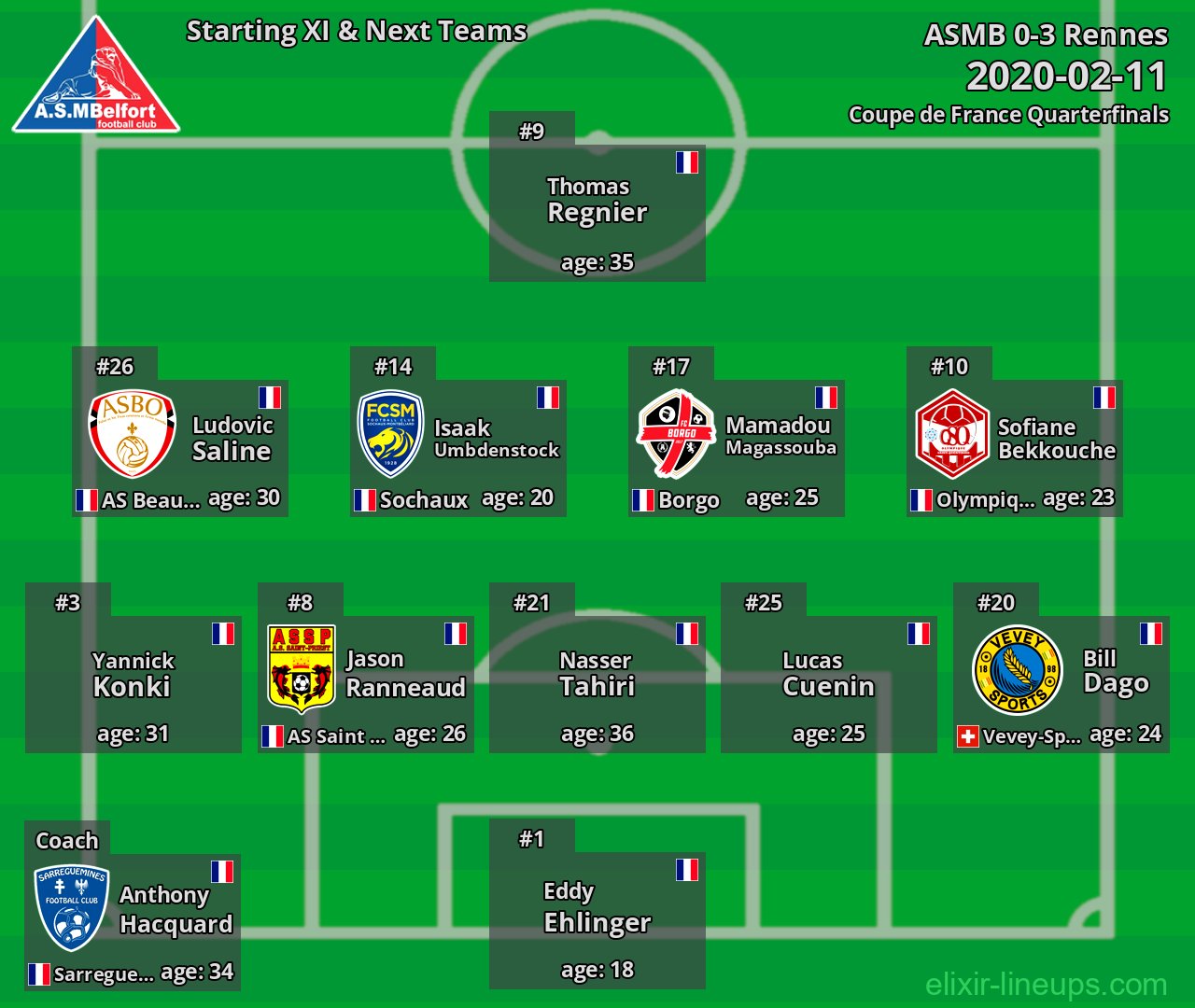 ASMB Starting XI & Next Teams 2020-02-11