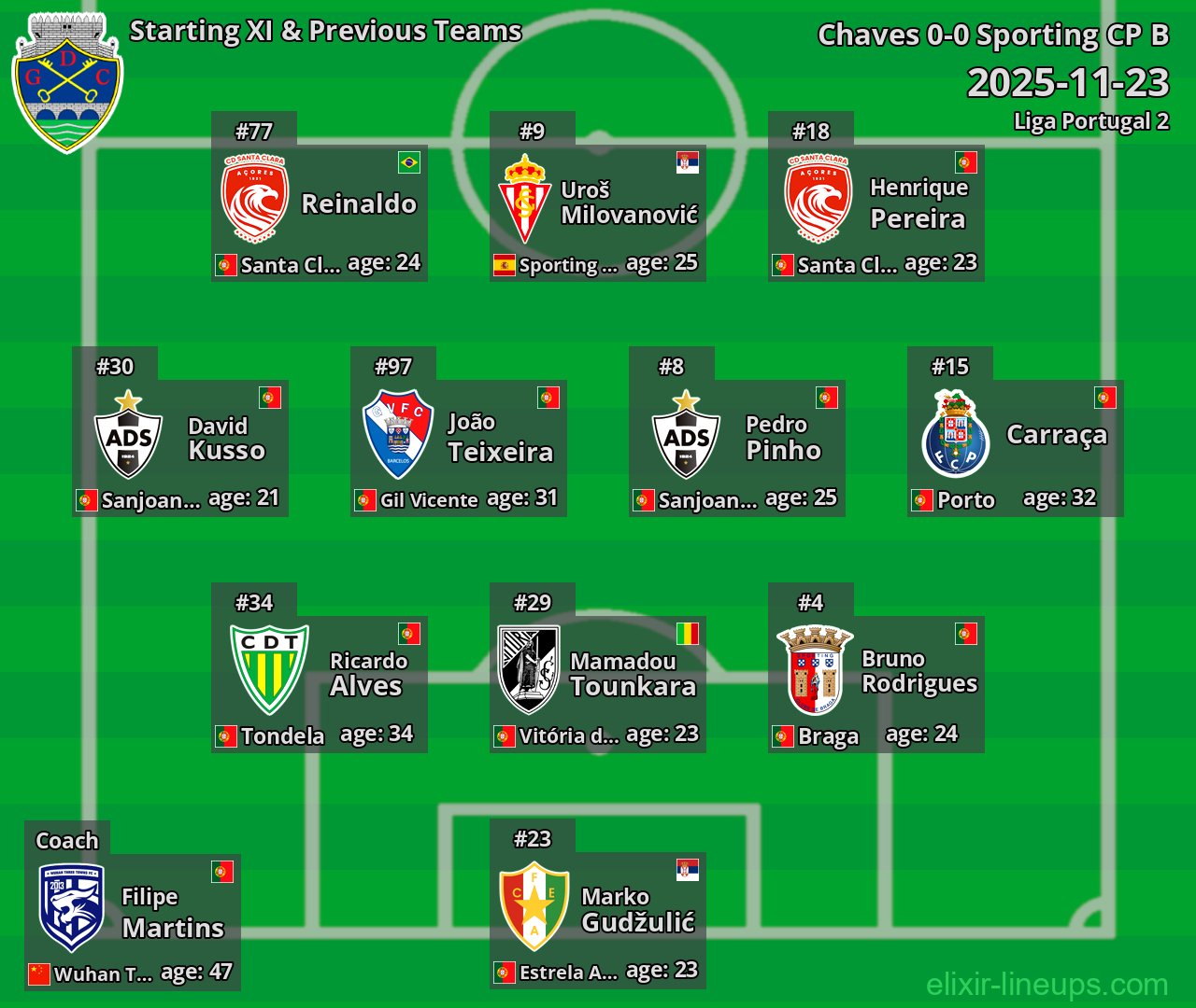 Chaves Starting XI & Previous Teams 2025-11-23