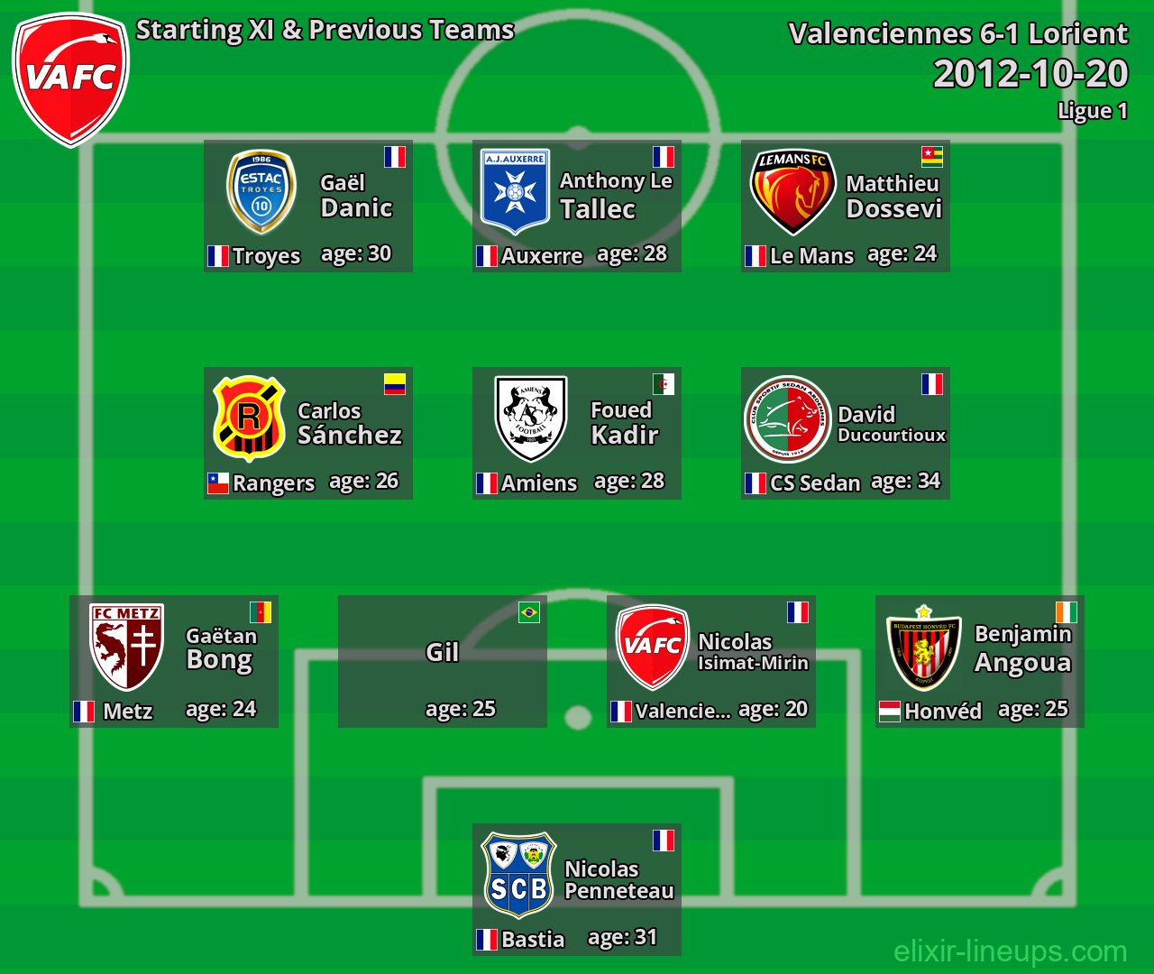 Valenciennes Starting XI & Previous Teams 2012-10-20