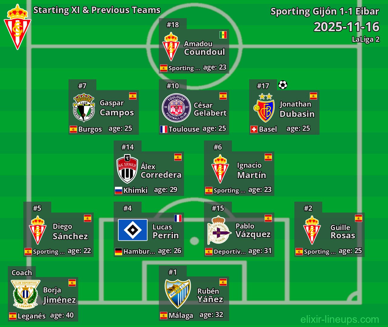 Sporting Gijón Starting XI & Previous Teams 2025-11-16