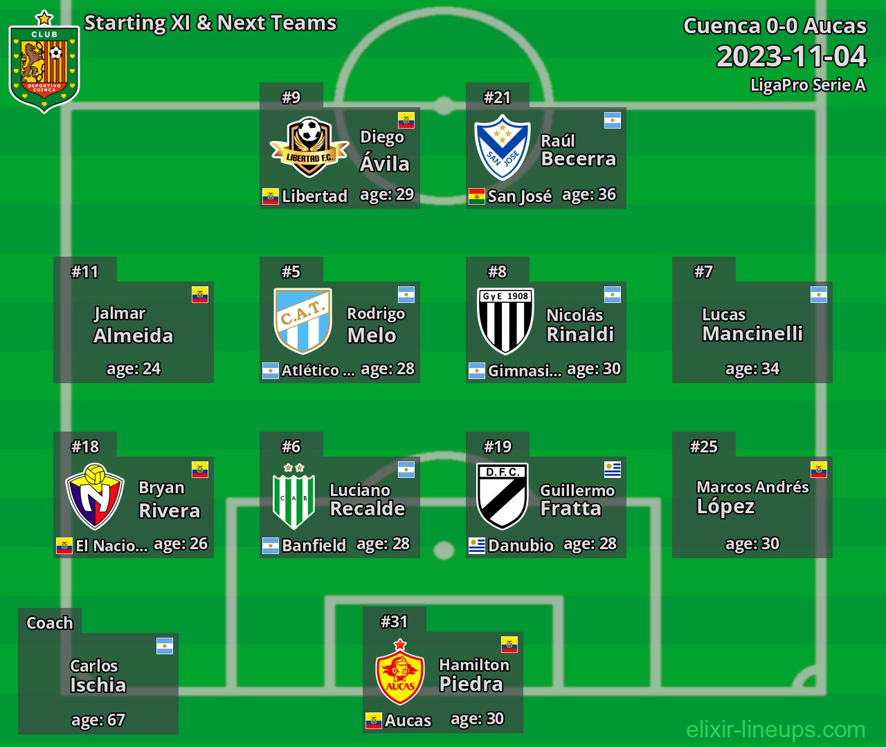 Cuenca Starting XI & Next Teams 2023-11-04