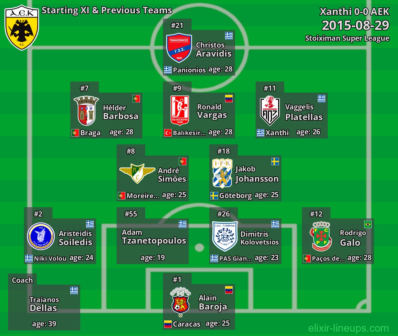 AEK Starting XI & Previous Teams 2015-08-29