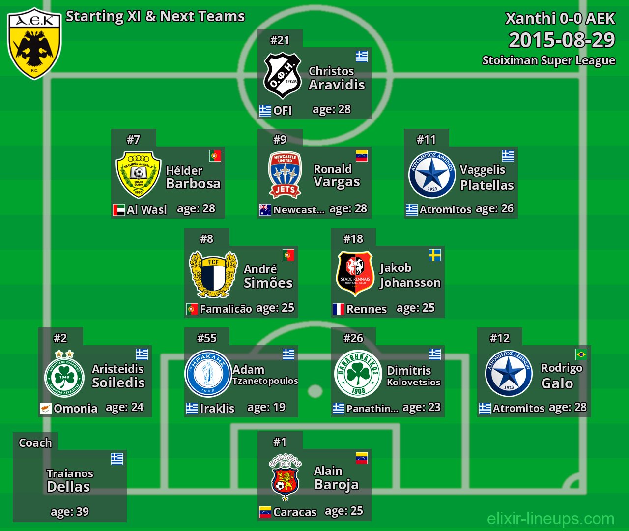 AEK Starting XI & Next Teams 2015-08-29