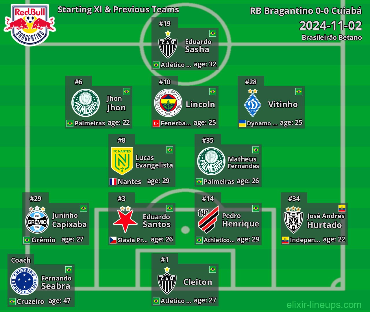 RB Bragantino Starting XI & Previous Teams 2024-11-02