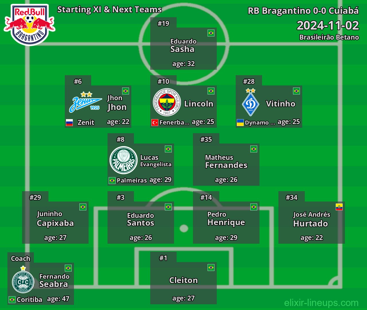 RB Bragantino Starting XI & Next Teams 2024-11-02