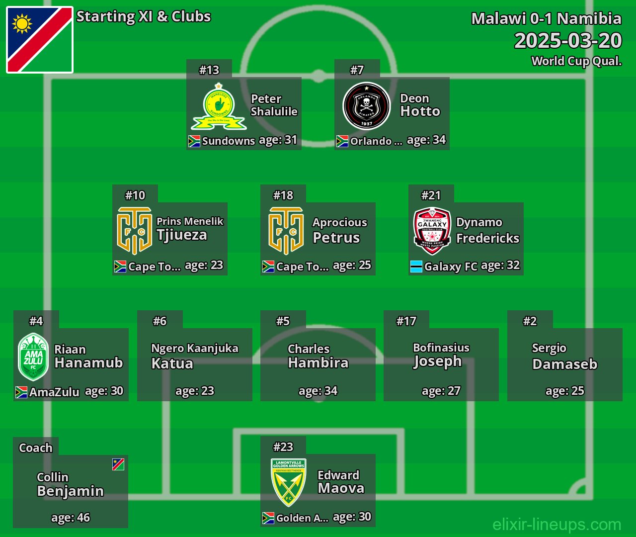 Namibia Starting XI 2025-03-20
