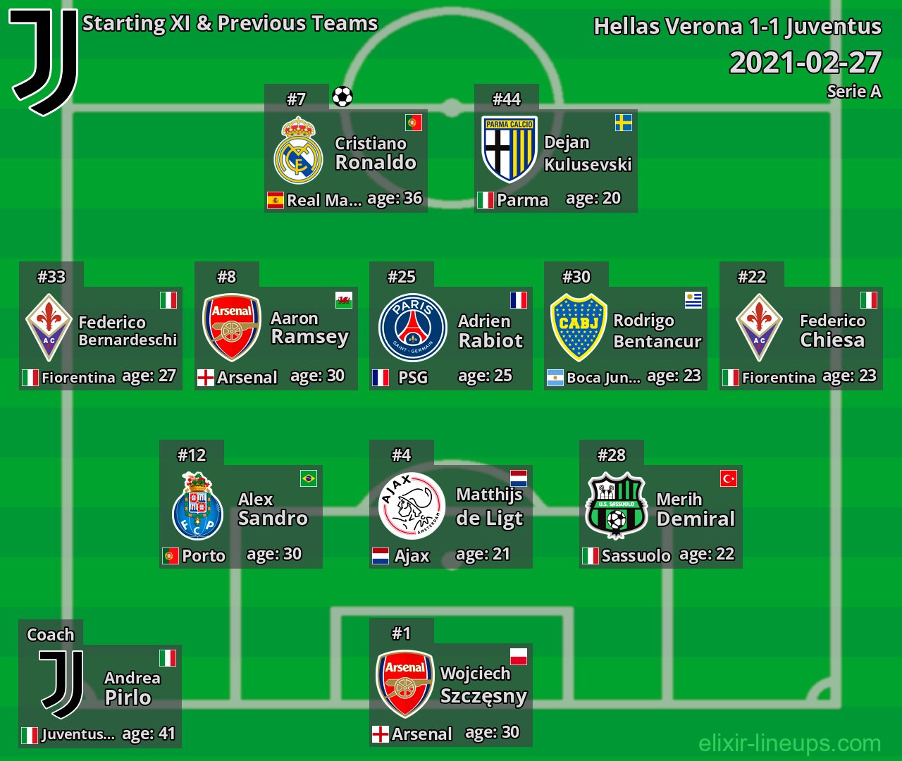 Juventus Starting XI & Previous Teams 2021-02-27