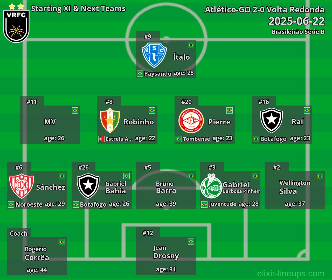 Volta Redonda Starting XI & Next Teams 2025-06-22