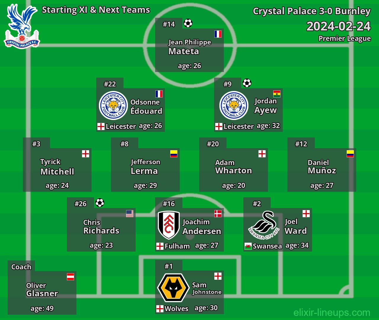 Crystal Palace Starting XI & Next Teams 2024-02-24
