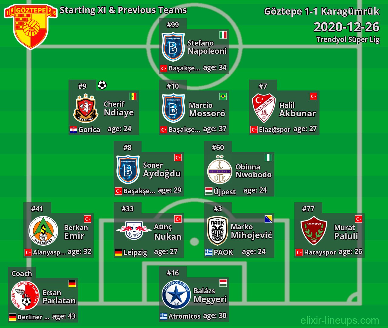 Göztepe Starting XI & Previous Teams 2020-12-26