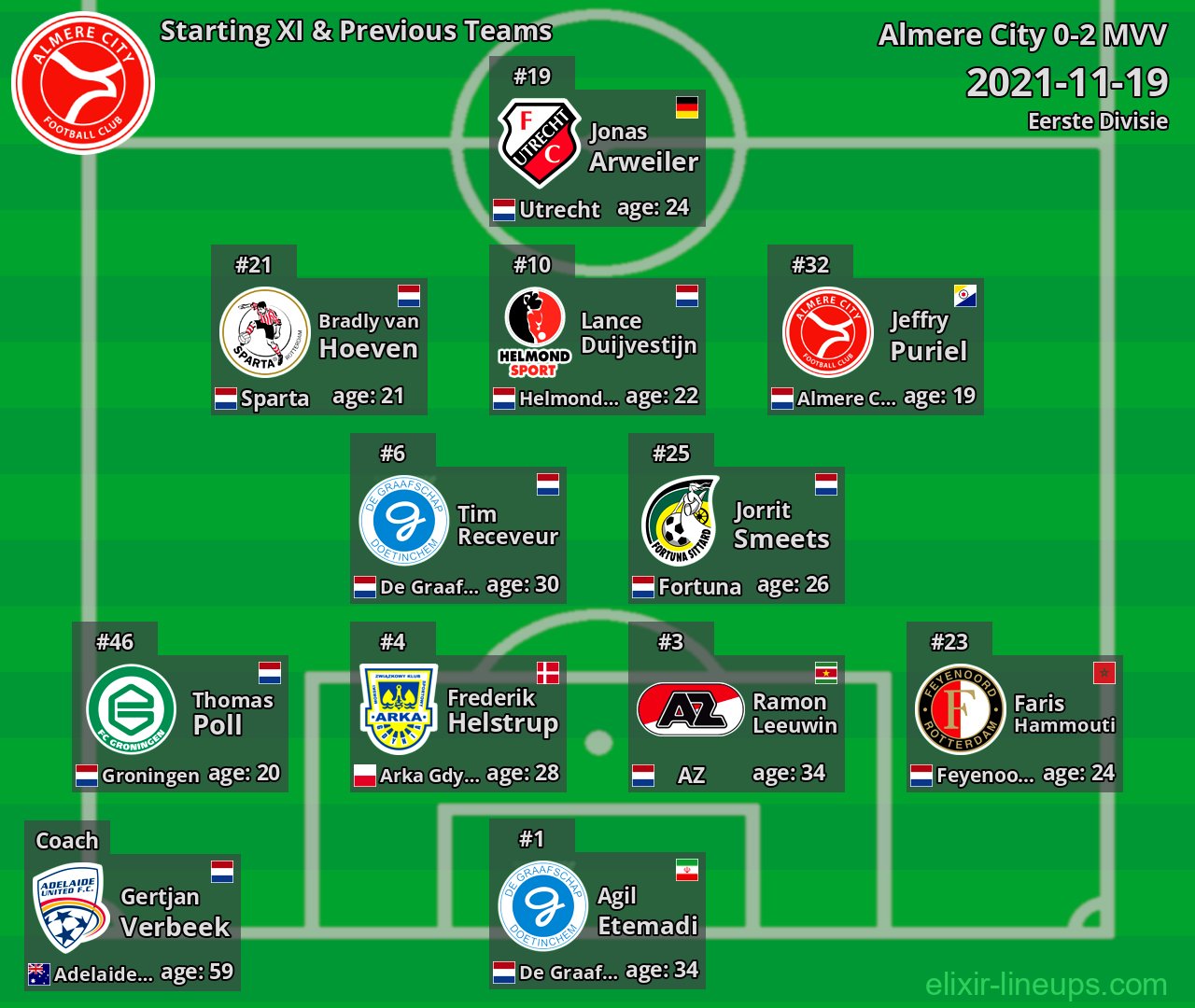 Almere City Starting XI & Previous Teams 2021-11-19