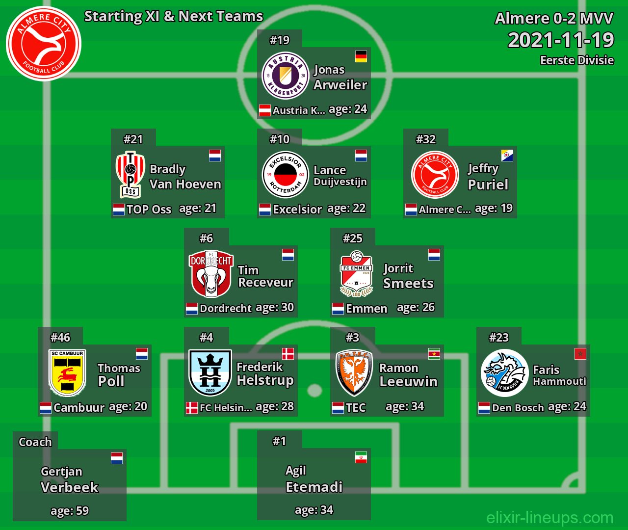 Almere Starting XI & Next Teams 2021-11-19