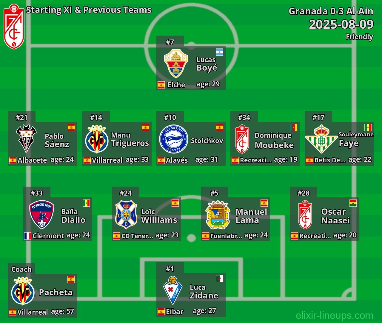 Granada Starting XI & Previous Teams 2025-08-09