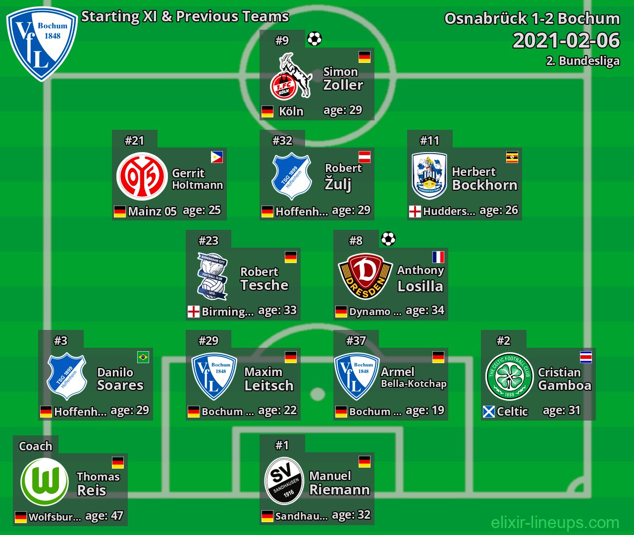 Bochum Starting XI & Previous Teams 2021-02-06