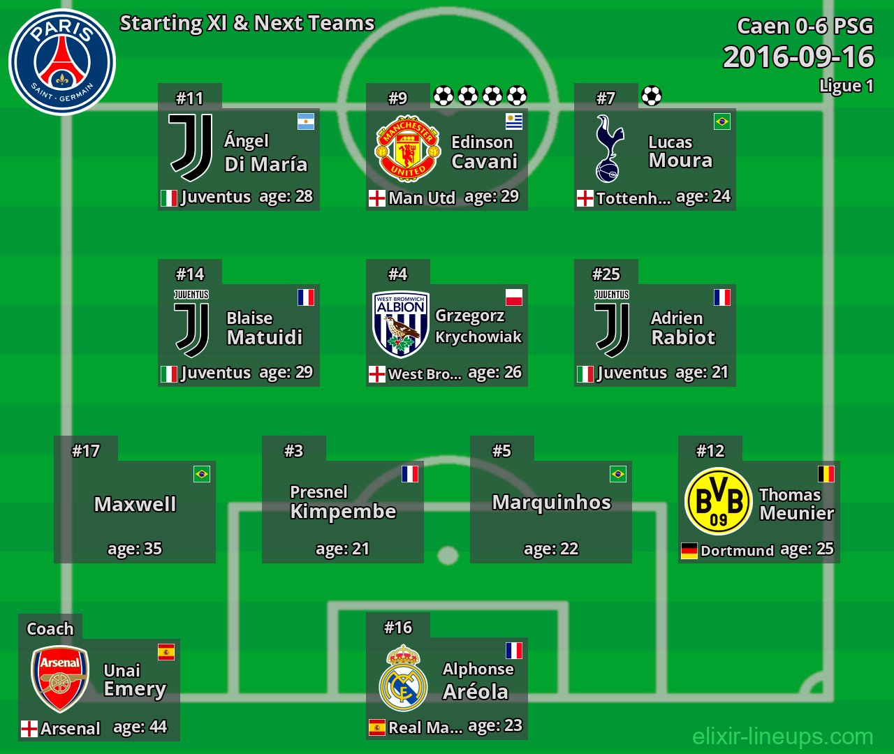 PSG Starting XI & Next Teams 2016-09-16