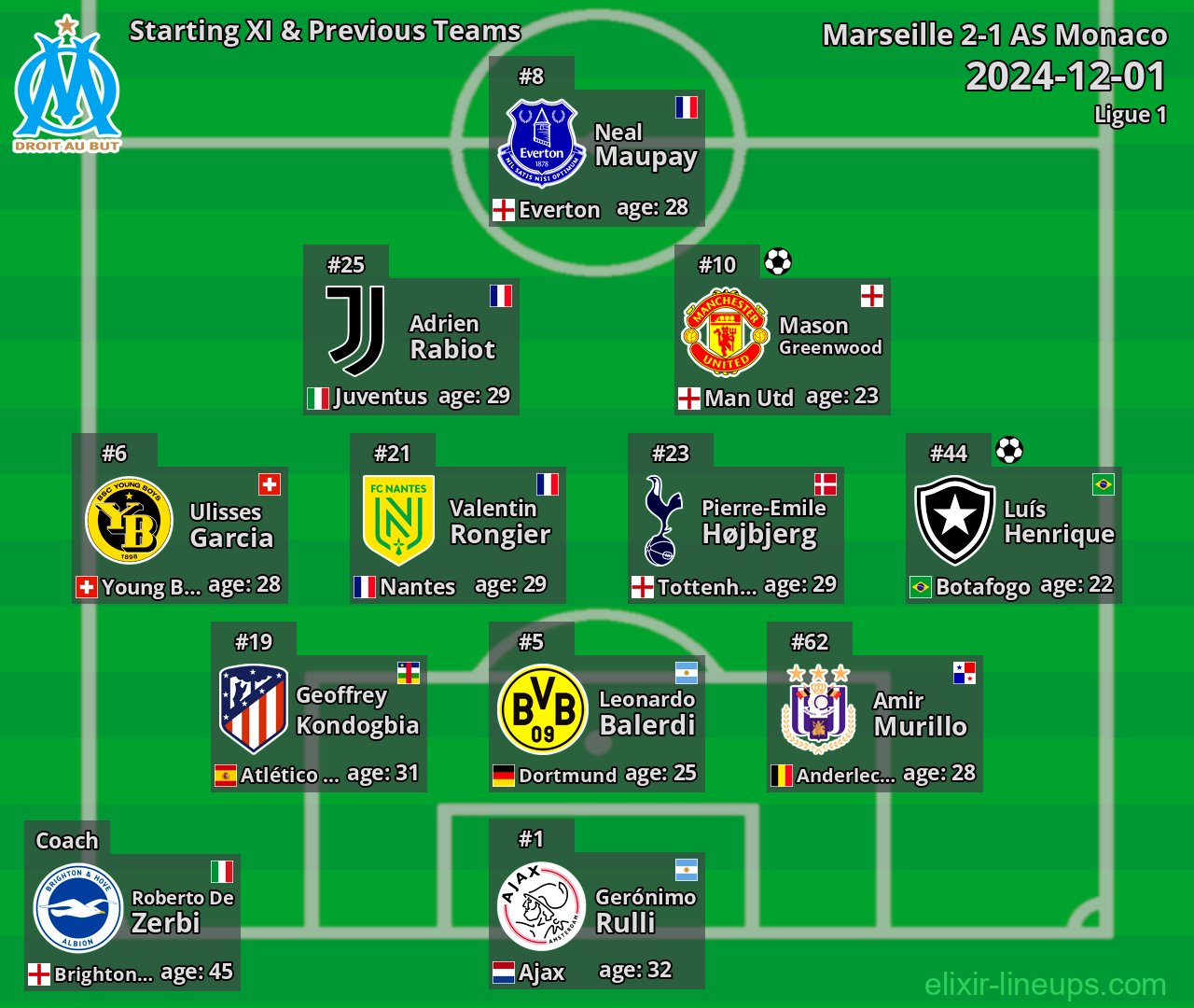 Marseille Starting XI & Previous Teams 2024-12-01