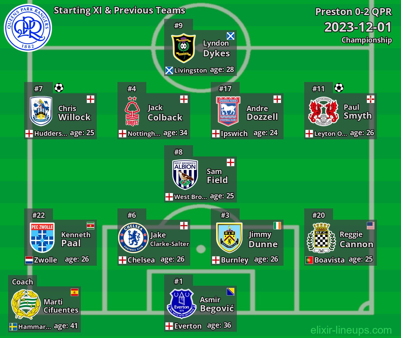 QPR Starting XI & Previous Teams 2023-12-01