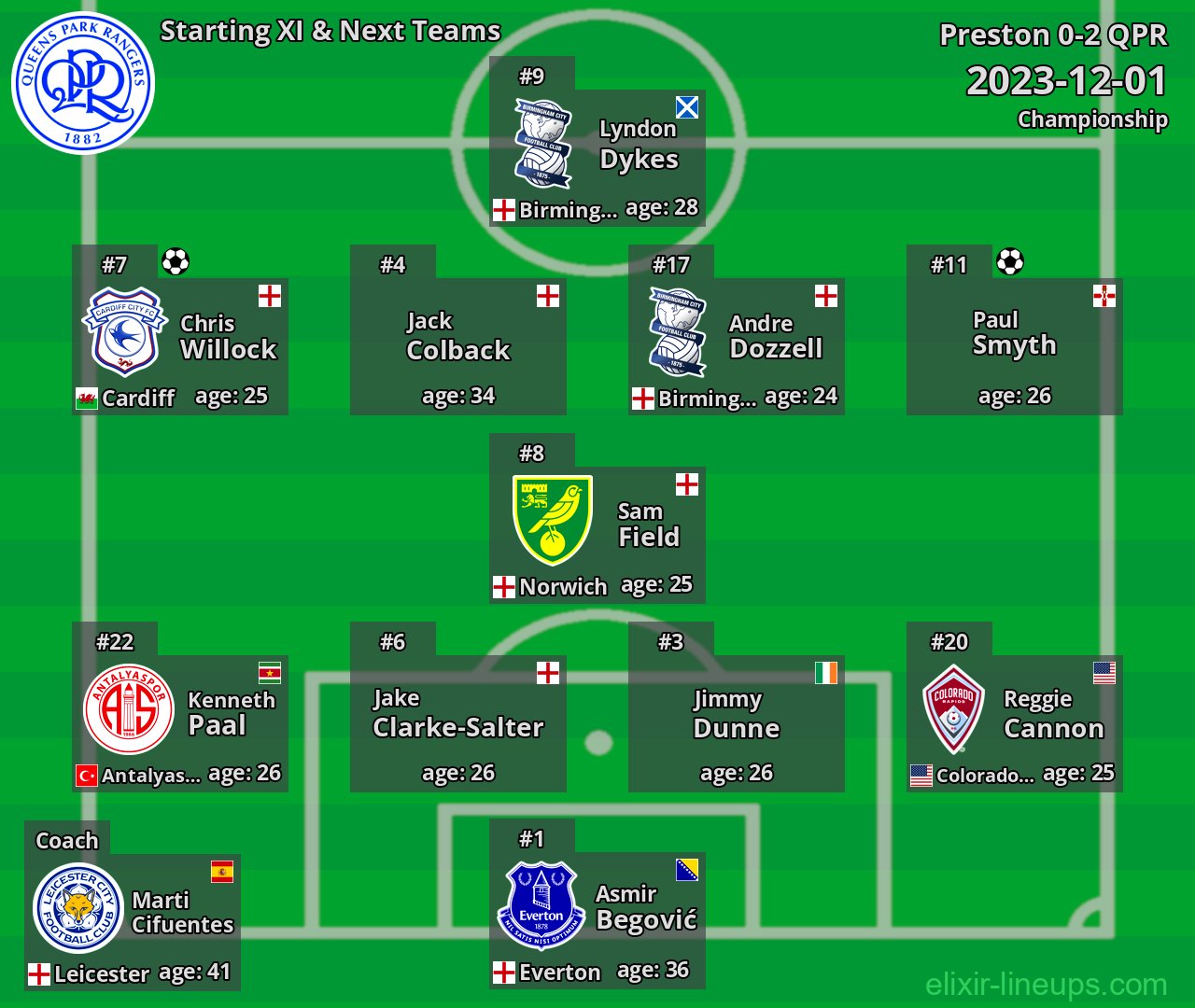 QPR Starting XI & Next Teams 2023-12-01