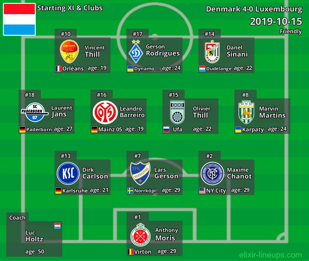 Luxembourg Starting XI 2019-10-15