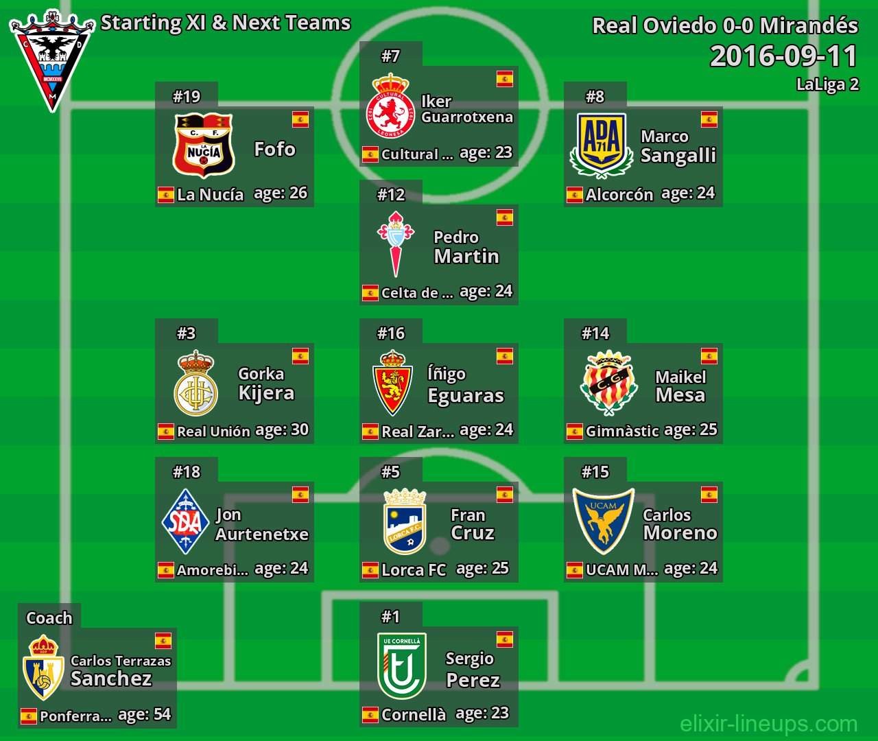 Mirandés Starting XI & Next Teams 2016-09-11