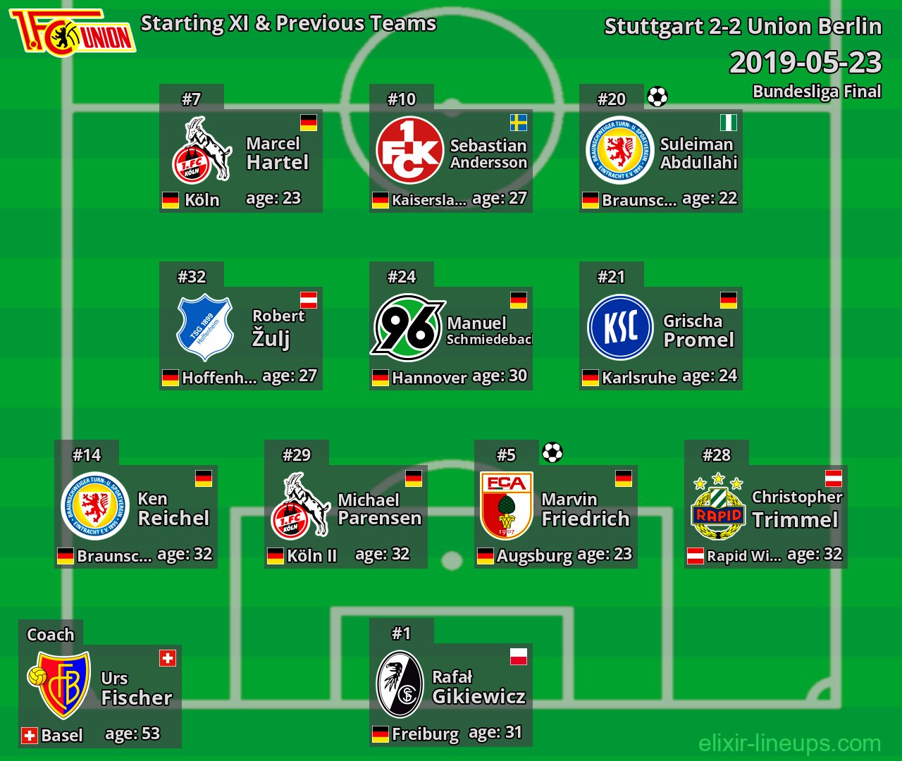 Union Berlin Starting XI & Previous Teams 2019-05-23