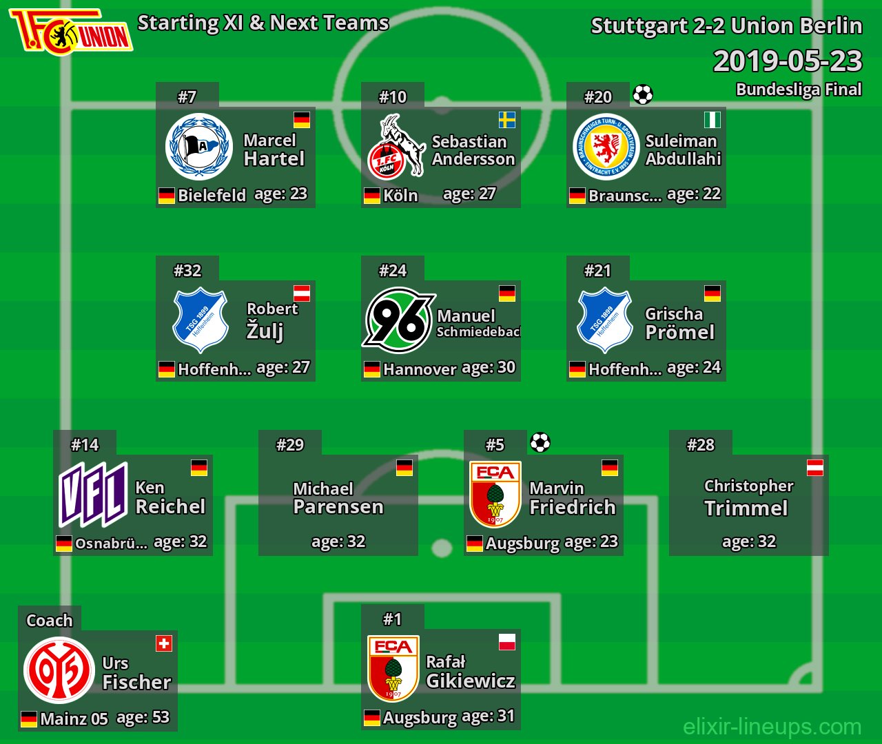Union Berlin Starting XI & Next Teams 2019-05-23