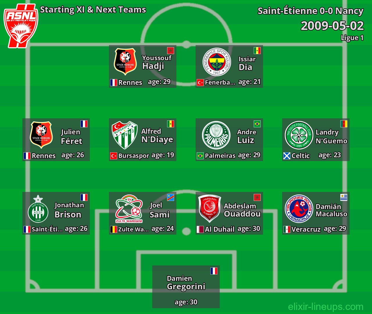 Nancy Starting XI & Next Teams 2009-05-02