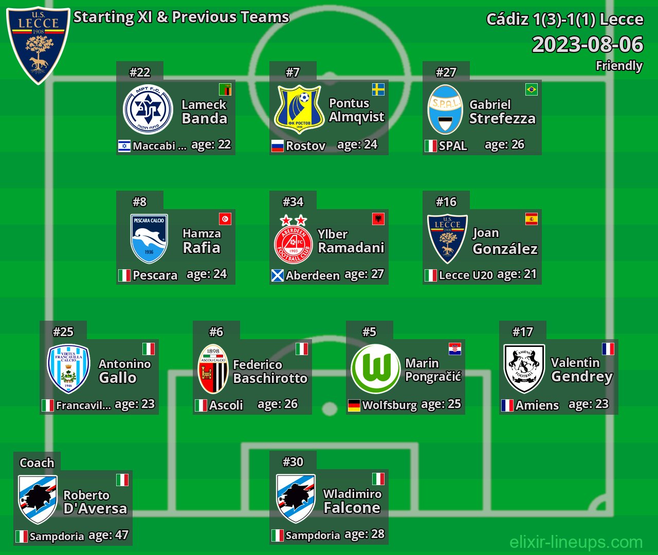 Lecce Starting XI & Previous Teams 2023-08-06