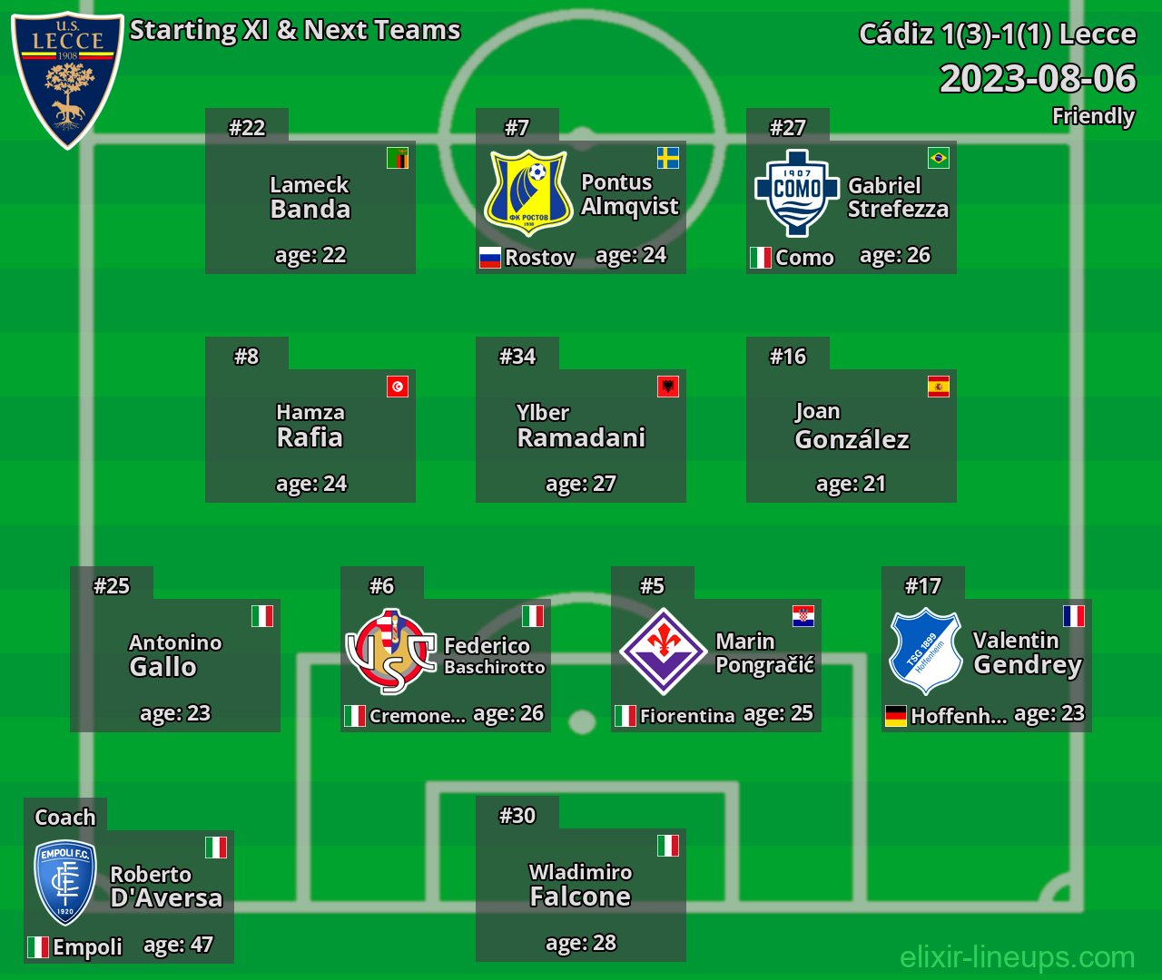 Lecce Starting XI & Next Teams 2023-08-06