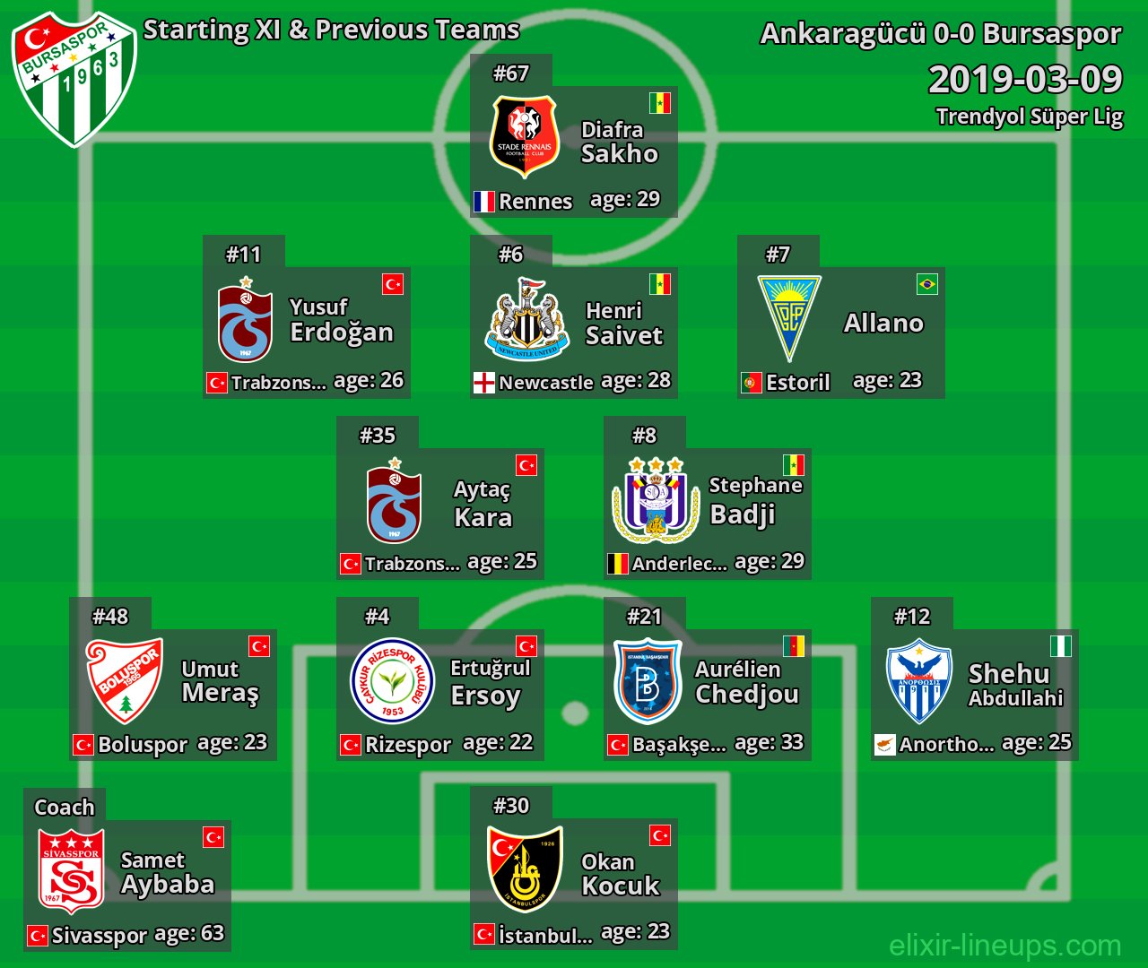 Bursaspor Starting XI & Previous Teams 2019-03-09