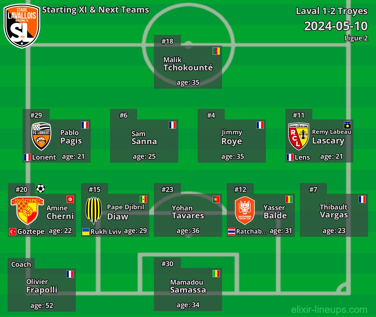 Laval Starting XI & Next Teams 2024-05-10