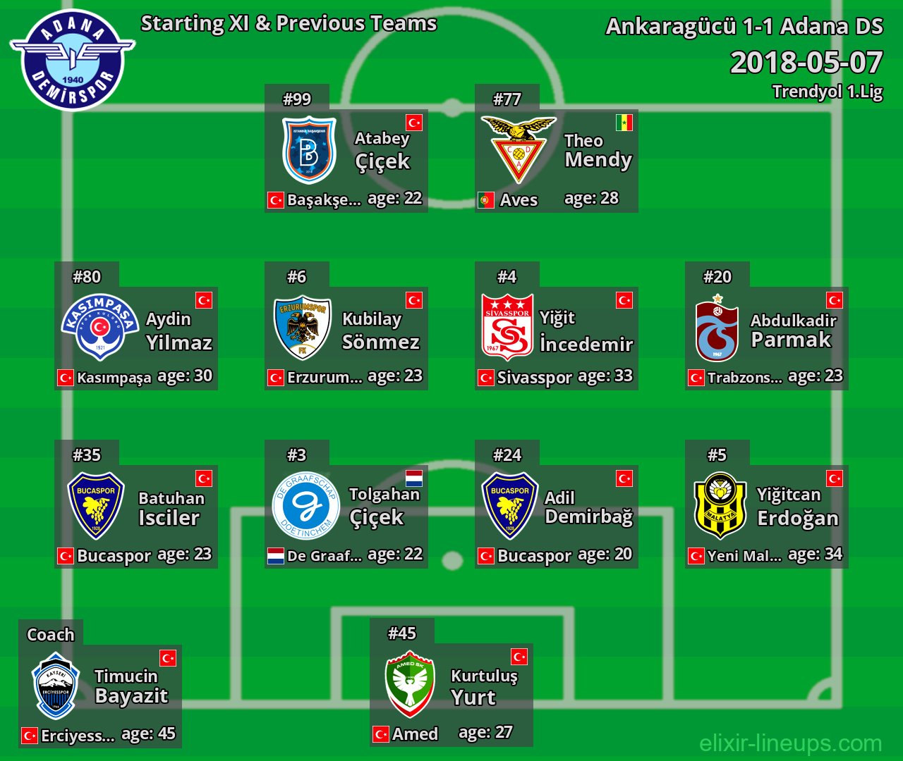 Adana DS Starting XI & Previous Teams 2018-05-07