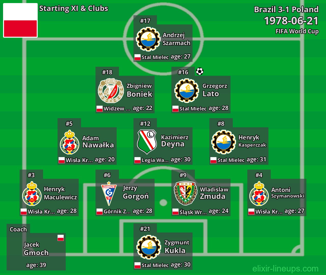 Poland Starting XI 1978-06-21