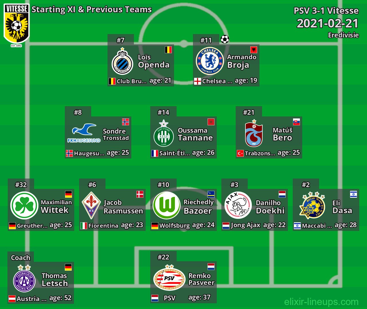 Vitesse Starting XI & Previous Teams 2021-02-21