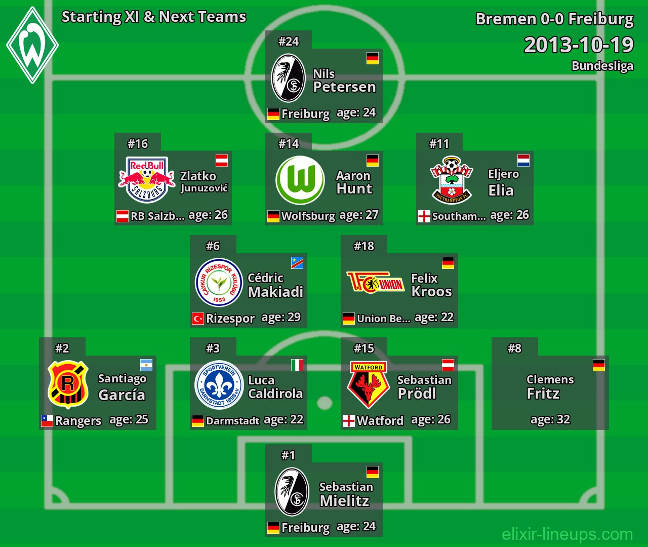 Bremen Starting XI & Next Teams 2013-10-19
