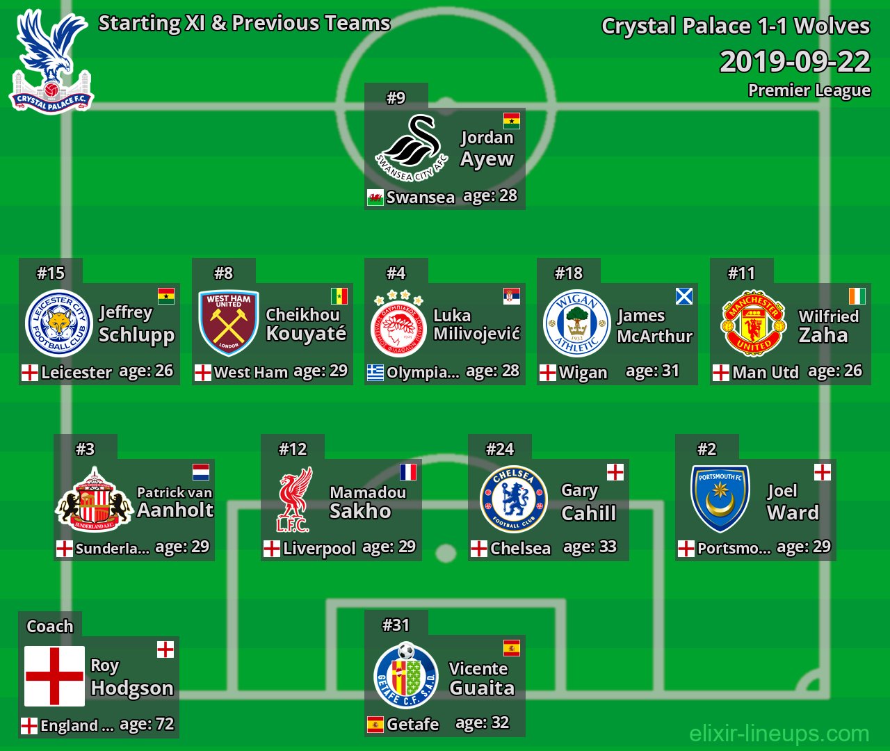 Crystal Palace Starting XI & Previous Teams 2019-09-22